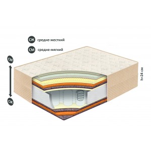 Матрас Belson Классик-Идеал-Миди купить в Полоцке