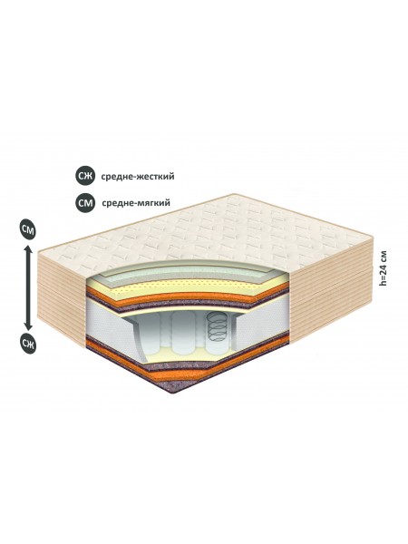 Матрас Belson Классик-Идеал-Миди