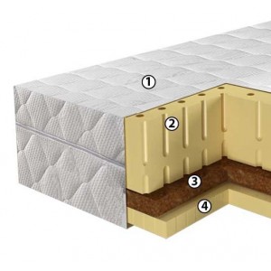 Матраc Барро Сыр 616 Полоцк